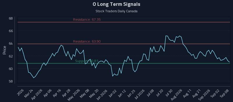 O Long Term Analysis for September 8 2026 O Long Term Analysis for September 8 2026