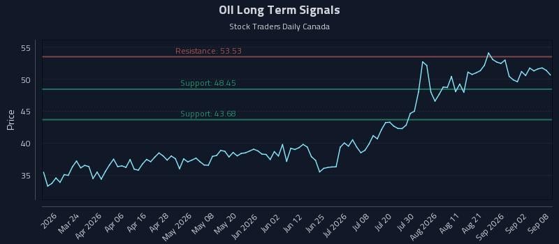 OII Long Term Analysis for September 8 2026 OII Long Term Analysis for September 8 2026