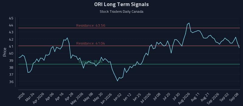 ORI Long Term Analysis for September 8 2026 ORI Long Term Analysis for September 8 2026