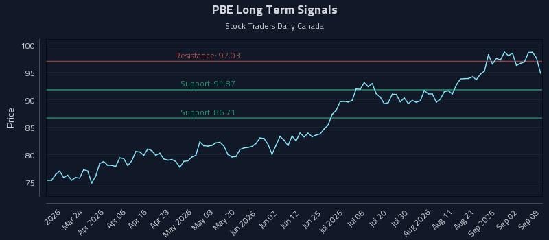 PBE Long Term Analysis for September 8 2026 PBE Long Term Analysis for September 8 2026