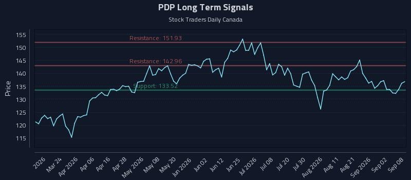 PDP Long Term Analysis for September 8 2026 PDP Long Term Analysis for September 8 2026