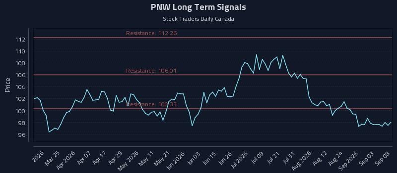 PNW Long Term Analysis for September 9 2026 PNW Long Term Analysis for September 9 2026
