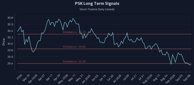 PSK Long Term Analysis for September 9 2026 PSK Long Term Analysis for September 9 2026
