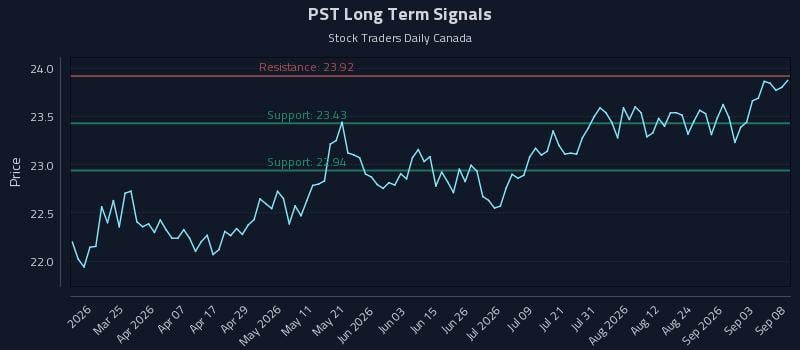 PST Long Term Analysis for September 9 2026 PST Long Term Analysis for September 9 2026