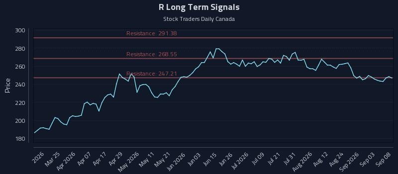R Long Term Analysis for September 9 2026