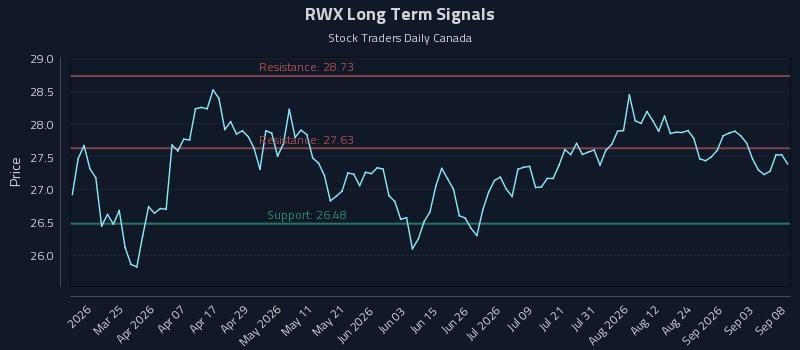 RWX
