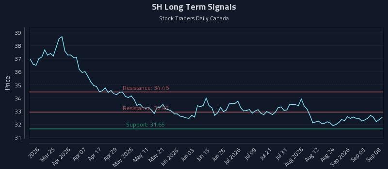SH Long Term Analysis for September 9 2026