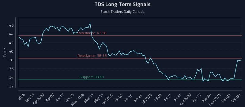 TDS