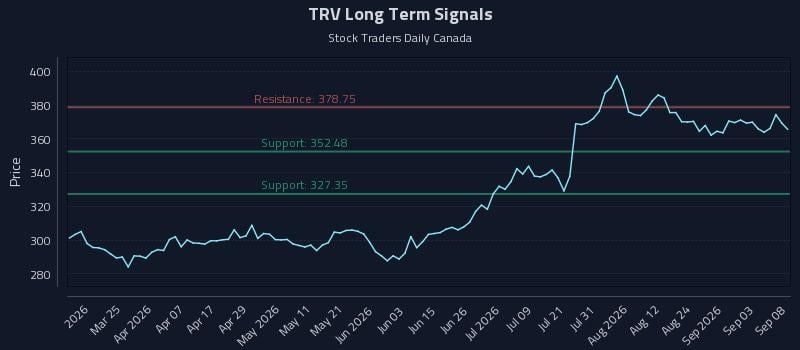 TRV