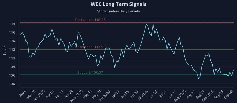 WEC Long Term Analysis for September 9 2026 WEC Long Term Analysis for September 9 2026