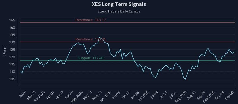 XES
