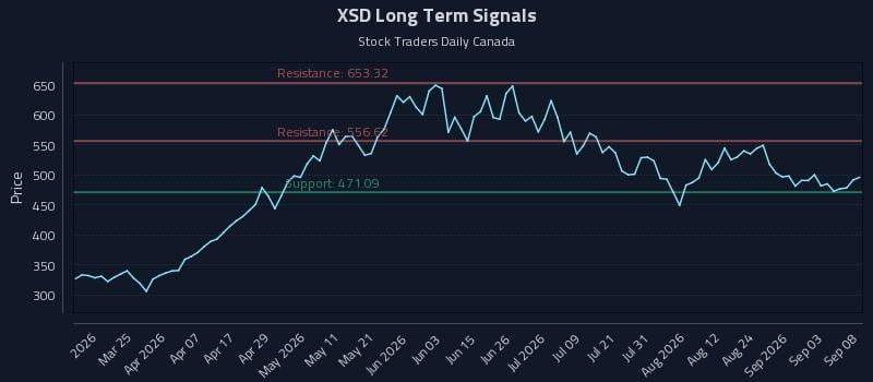 XSD Long Term Analysis for September 9 2026 XSD Long Term Analysis for September 9 2026