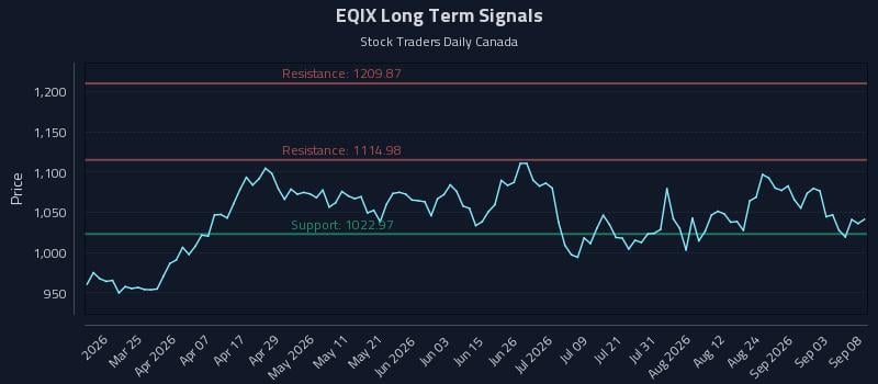 EQIX