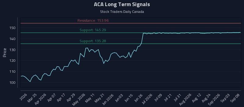 ACA Long Term Analysis for September 9 2026 ACA Long Term Analysis for September 9 2026