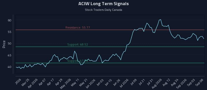 ACIW Long Term Analysis for September 9 2026