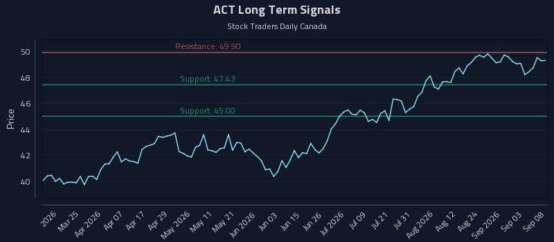 ACT Long Term Analysis for September 9 2026 ACT Long Term Analysis for September 9 2026