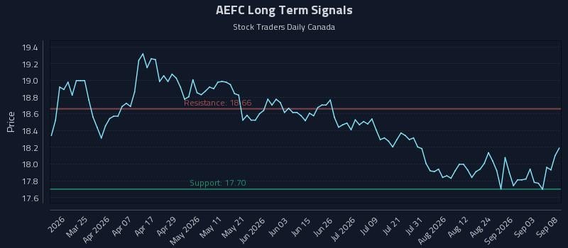 AEFC Long Term Analysis for September 9 2026 AEFC Long Term Analysis for September 9 2026