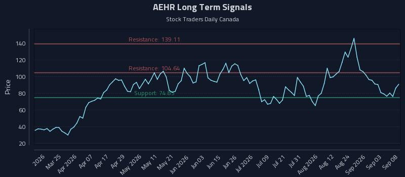 AEHR Long Term Analysis for September 9 2026 AEHR Long Term Analysis for September 9 2026