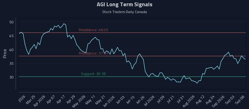 AGI Long Term Analysis for September 9 2026 AGI Long Term Analysis for September 9 2026