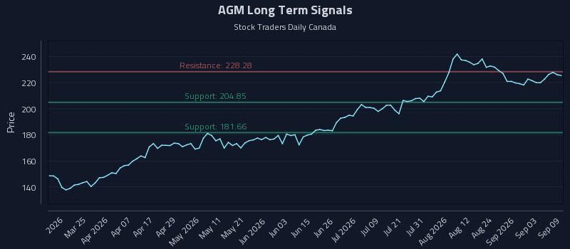 AGM