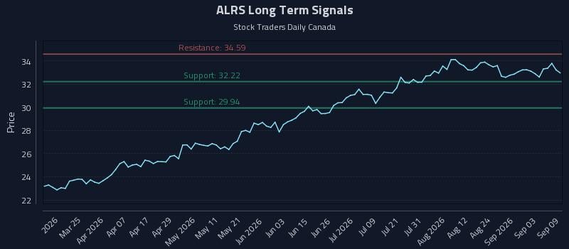 ALRS