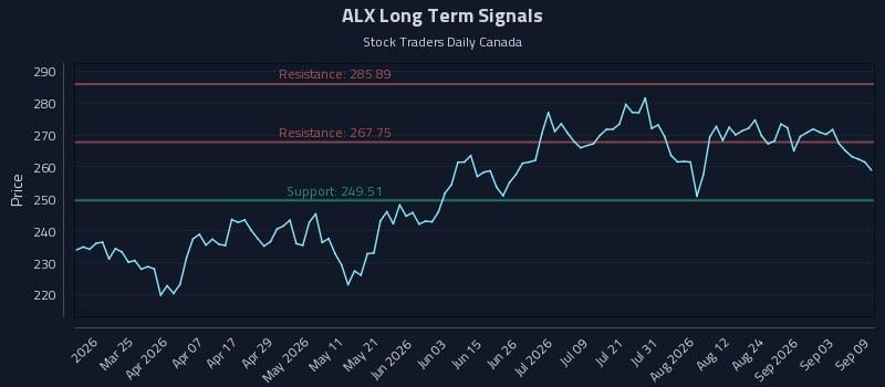 ALX Long Term Analysis for September 9 2026 ALX Long Term Analysis for September 9 2026