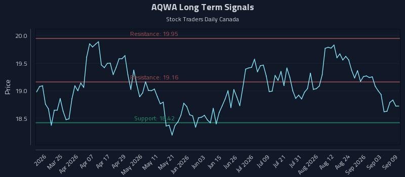 AQWA