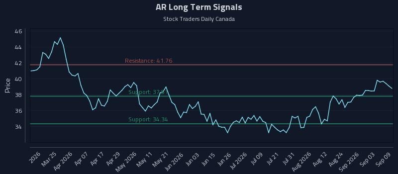 AR Long Term Analysis for September 9 2026 AR Long Term Analysis for September 9 2026