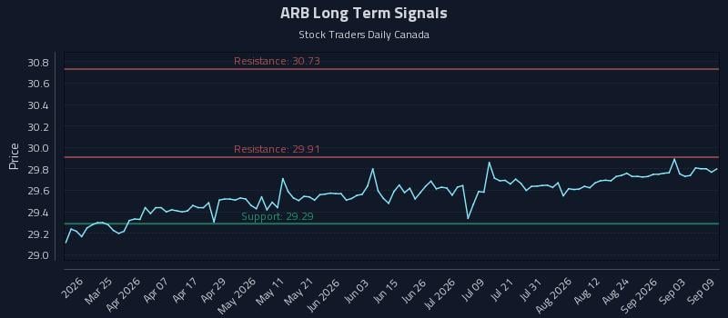 ARB Long Term Analysis for September 9 2026 ARB Long Term Analysis for September 9 2026