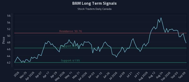 BAM Long Term Analysis for September 9 2026 BAM Long Term Analysis for September 9 2026