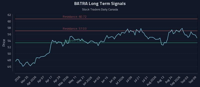 BATRA