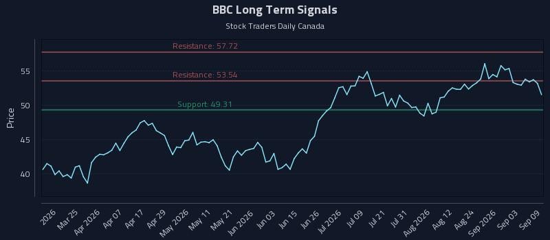 BBC Long Term Analysis for September 9 2026 BBC Long Term Analysis for September 9 2026