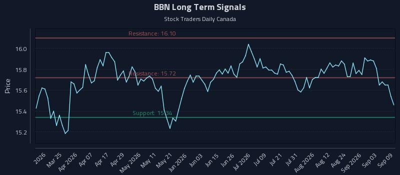 BBN Long Term Analysis for September 9 2026 BBN Long Term Analysis for September 9 2026