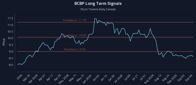 BCBP