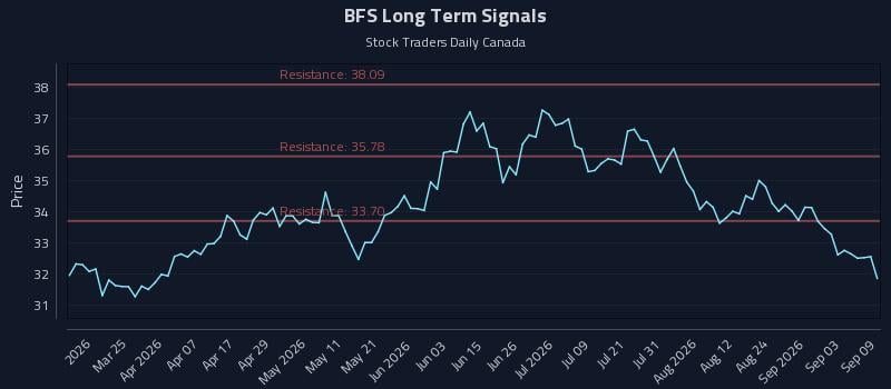 BFS Long Term Analysis for September 9 2026 BFS Long Term Analysis for September 9 2026