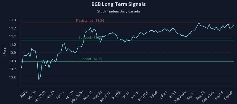 BGB Long Term Analysis for September 9 2026 BGB Long Term Analysis for September 9 2026