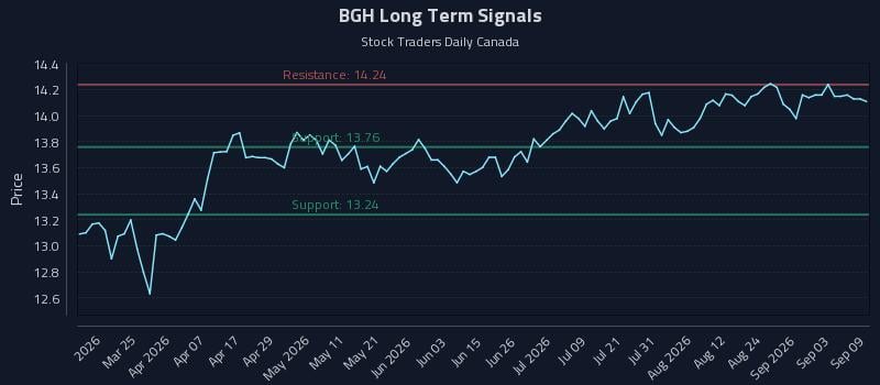 BGH Long Term Analysis for September 9 2026 BGH Long Term Analysis for September 9 2026