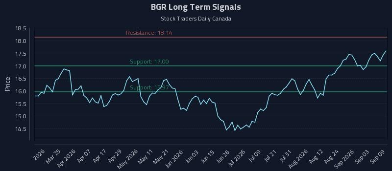 BGR