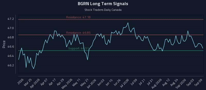 BGRN Long Term Analysis for September 9 2026 BGRN Long Term Analysis for September 9 2026