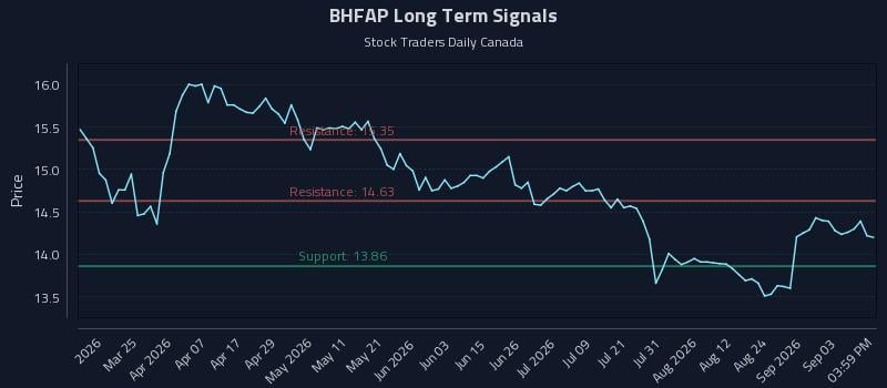BHFAP Long Term Analysis for September 9 2026