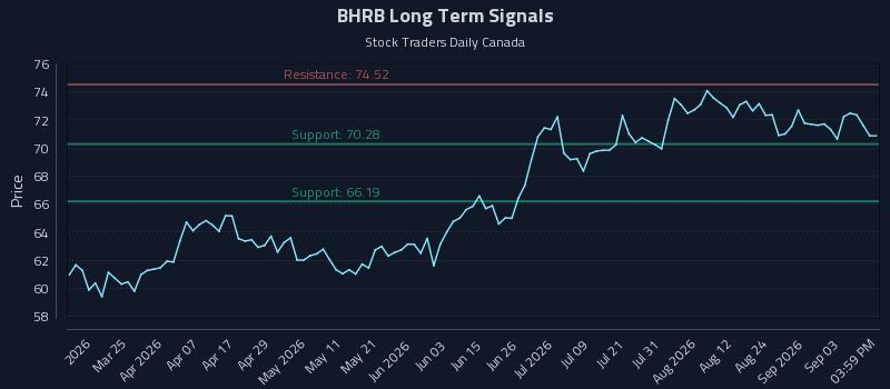 BHRB