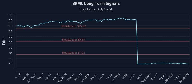 BKMC Long Term Analysis for September 9 2026