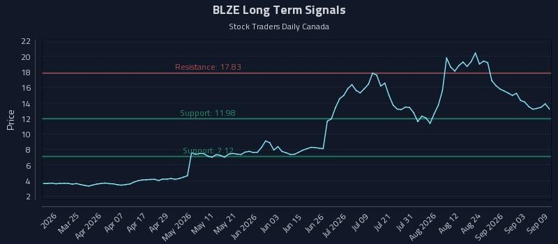 BLZE