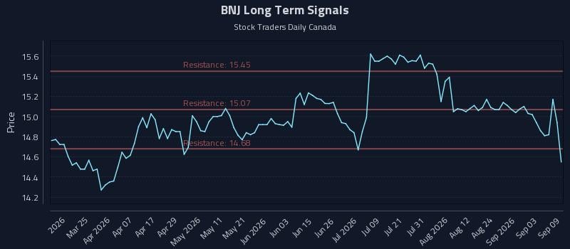 BNJ Long Term Analysis for September 9 2026 BNJ Long Term Analysis for September 9 2026