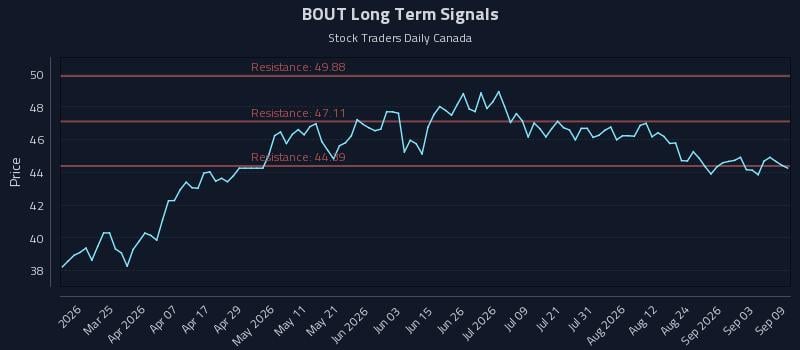 BOUT Long Term Analysis for September 9 2026 BOUT Long Term Analysis for September 9 2026
