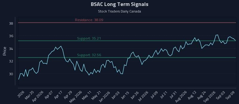 BSAC Long Term Analysis for September 9 2026 BSAC Long Term Analysis for September 9 2026