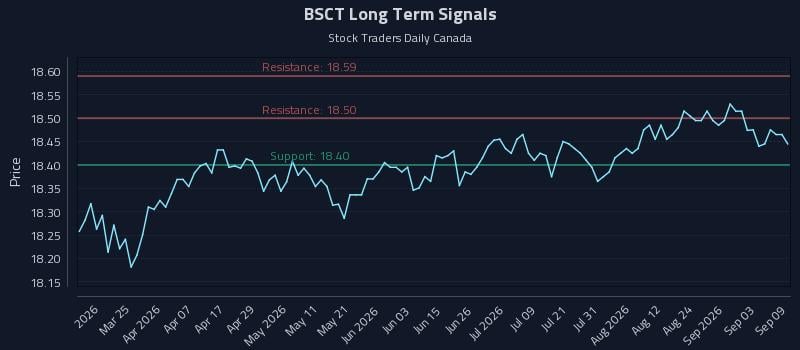 BSCT Long Term Analysis for September 9 2026 BSCT Long Term Analysis for September 9 2026