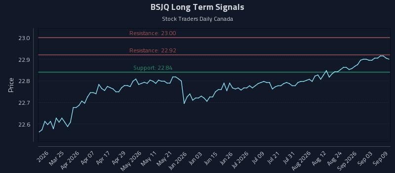 BSJQ Long Term Analysis for September 9 2026 BSJQ Long Term Analysis for September 9 2026