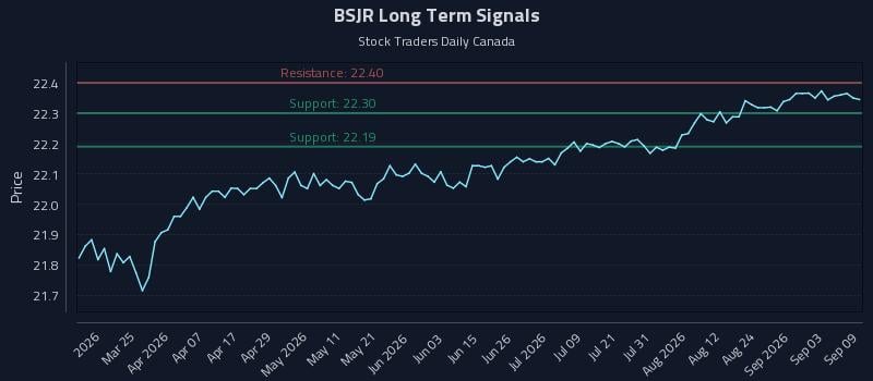BSJR Long Term Analysis for September 9 2026 BSJR Long Term Analysis for September 9 2026