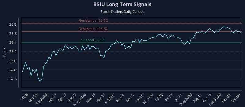 BSJU Long Term Analysis for September 9 2026 BSJU Long Term Analysis for September 9 2026